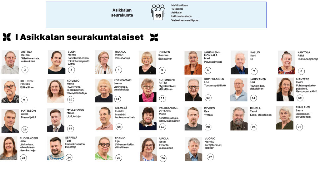 Ehdokkaat kuvana